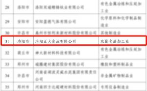喜報！洛陽(yáng)正大榮獲省級榮譽(yù)！